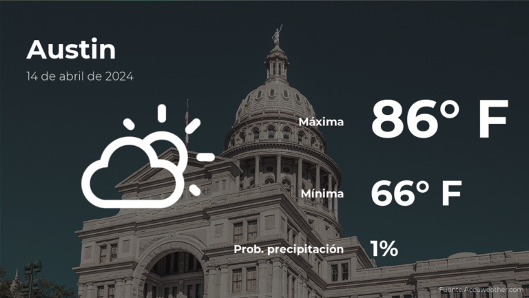 Pronóstico del tiempo en Austin para este domingo 14 de abril #FVDigital