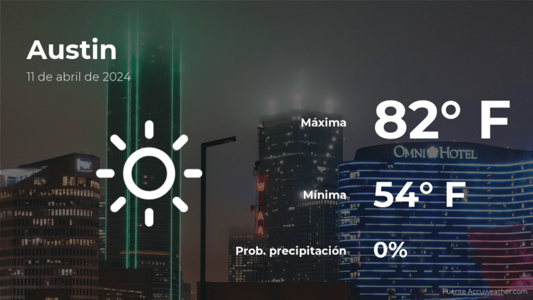 Pronóstico del tiempo en Austin para este jueves 11 de abril #FVDigital