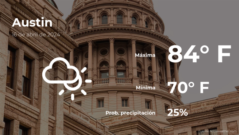 Pronóstico del tiempo en Austin para este martes 16 de abril #FVDigital