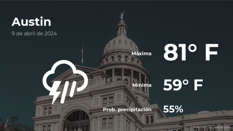 Pronóstico del tiempo en Austin para este martes 9 de abril #FVDigital