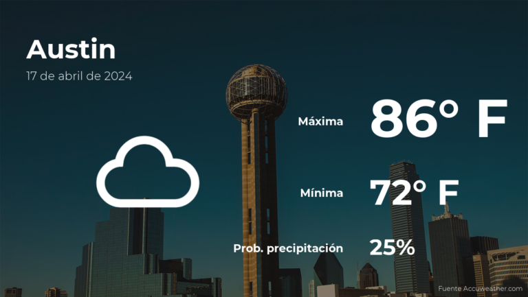 Pronóstico del tiempo en Austin, Texas para este miércoles 17 de abril #FVDigital