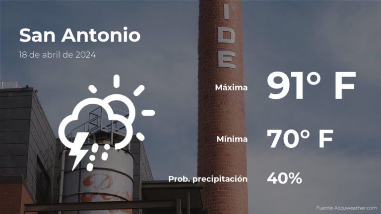 San Antonio, Texas: el tiempo para hoy jueves 18 de abril #FVDigital