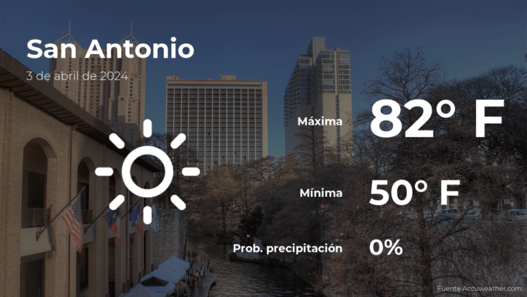 San Antonio, Texas: pronóstico del tiempo para este miércoles 3 de abril #FVDigital