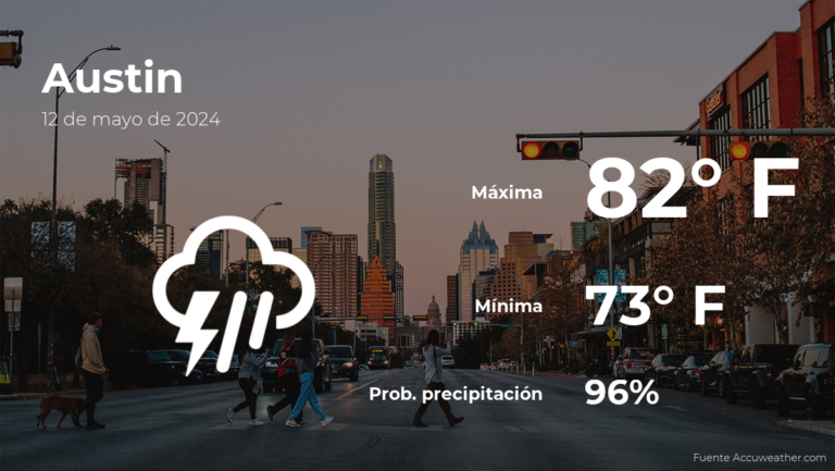 Austin: el tiempo para hoy domingo 12 de mayo #FVDigital