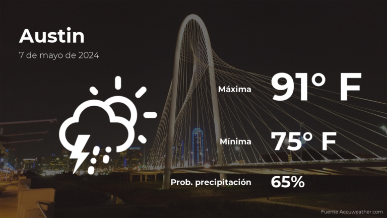 Austin: el tiempo para hoy martes 7 de mayo #FVDigital