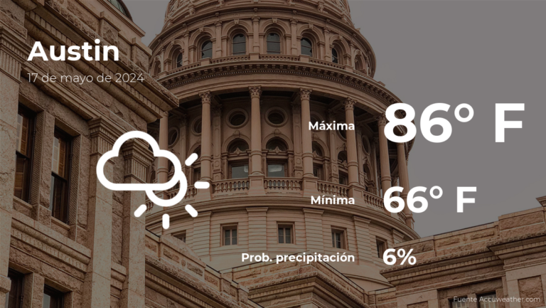 Austin: el tiempo para hoy viernes 17 de mayo #FVDigital