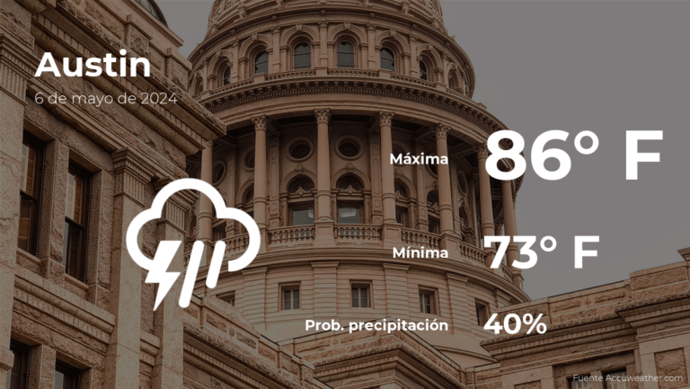 Austin: pronóstico del tiempo para este lunes 6 de mayo #FVDigital