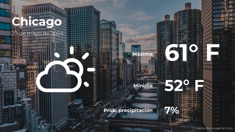 Chicago: el tiempo para hoy miércoles 29 de mayo