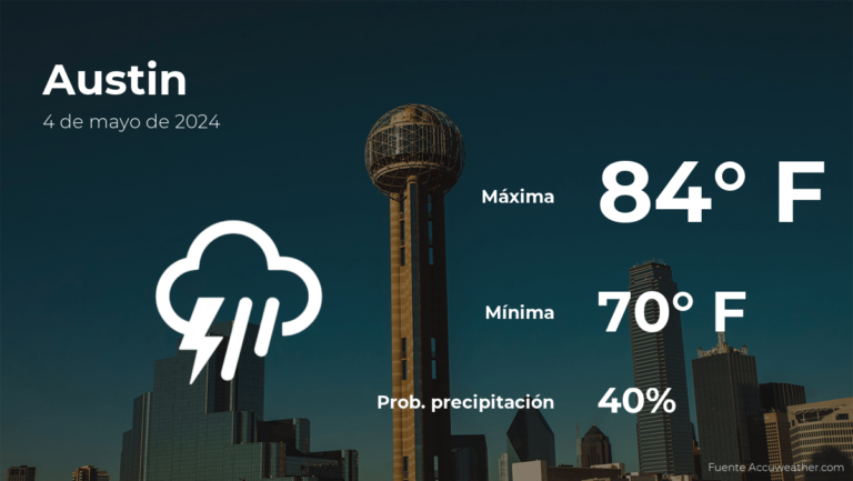 Clima de hoy en Austin para este sábado 4 de mayo #FVDigital