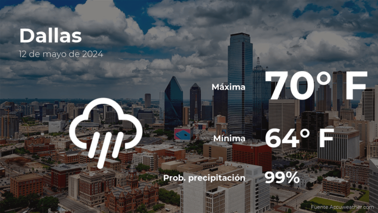 Clima de hoy en Dallas para este domingo 12 de mayo #FVDigital