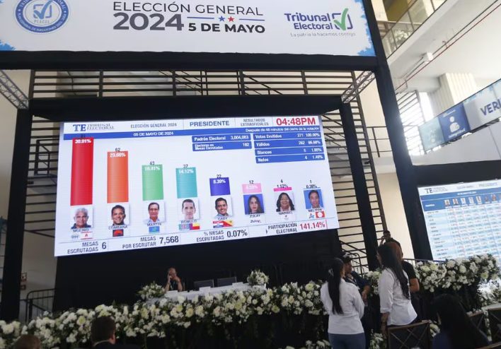 Mulino, el delfín de Martinelli, lidera elección en Panamá #FVDigital