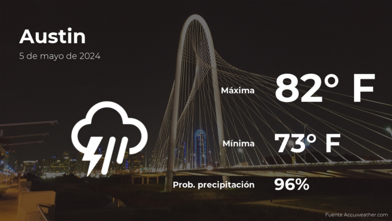 El tiempo de hoy en Austin para este domingo 5 de mayo #FVDigital