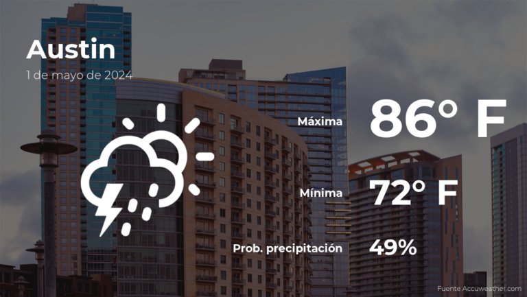 El tiempo de hoy en Austin para este miércoles 1 de mayo #FVDigital