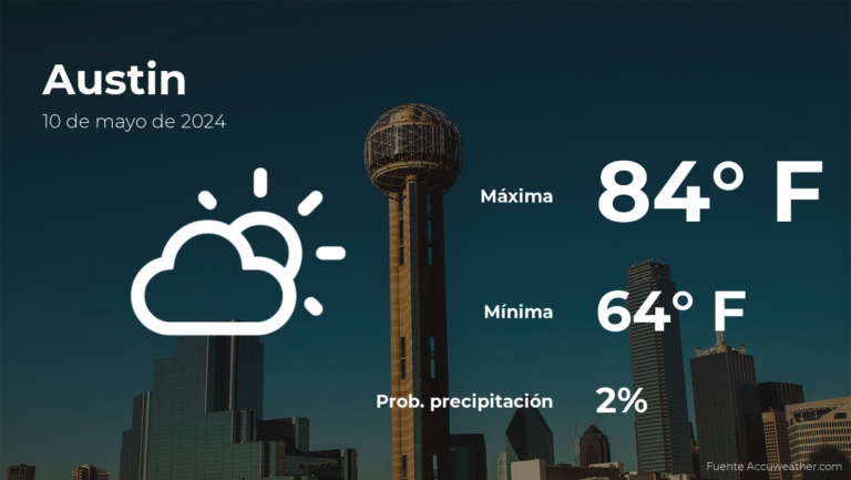 El tiempo de hoy en Austin para este viernes 10 de mayo #FVDigital