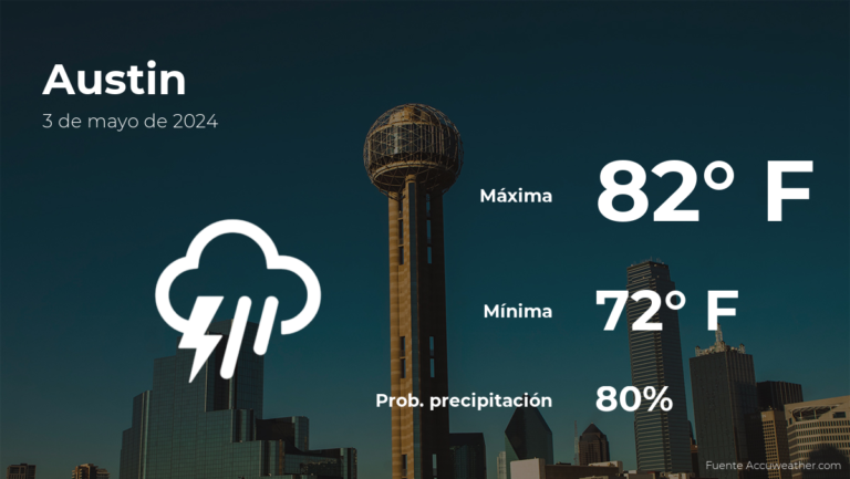 El tiempo de hoy en Austin para este viernes 3 de mayo #FVDigital