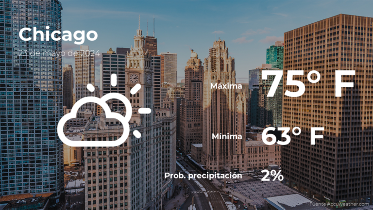 El tiempo de hoy en Chicago, Illinois para este jueves 23 de mayo