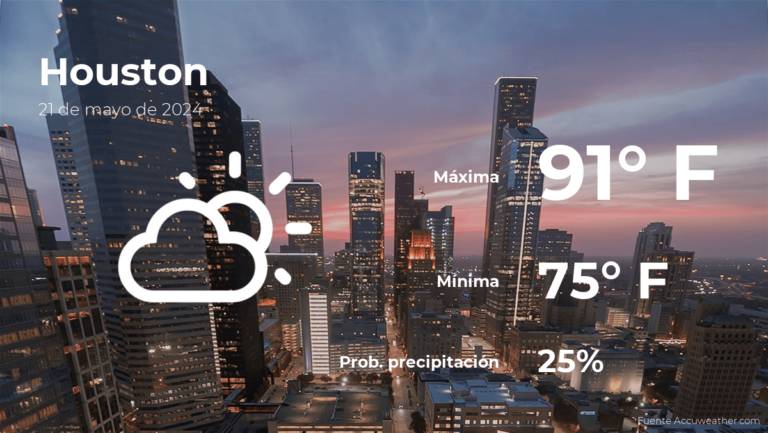 El tiempo de hoy en Houston para este martes 21 de mayo #FVDigital