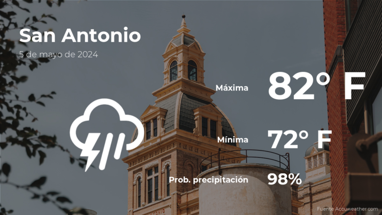 El tiempo de hoy en San Antonio, Texas para este domingo 5 de mayo #FVDigital