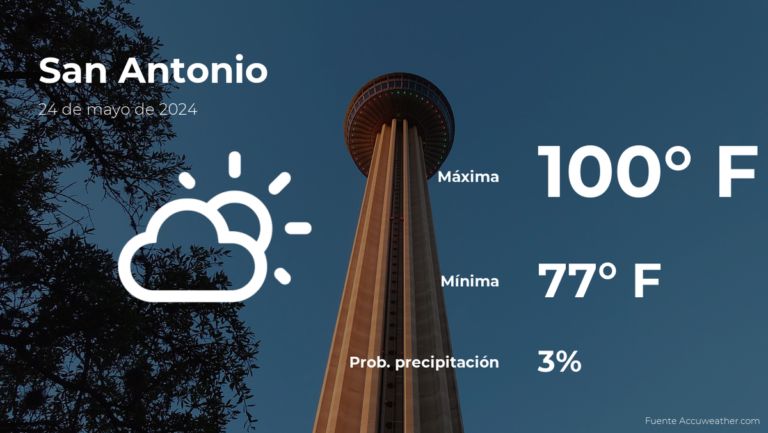 El tiempo de hoy en San Antonio, Texas para este viernes 24 de mayo #FVDigital