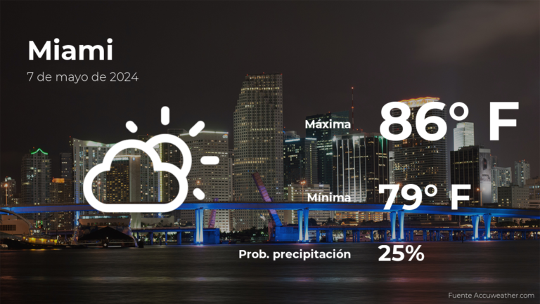 Miami: pronóstico del tiempo para este martes 7 de mayo #FVDigital