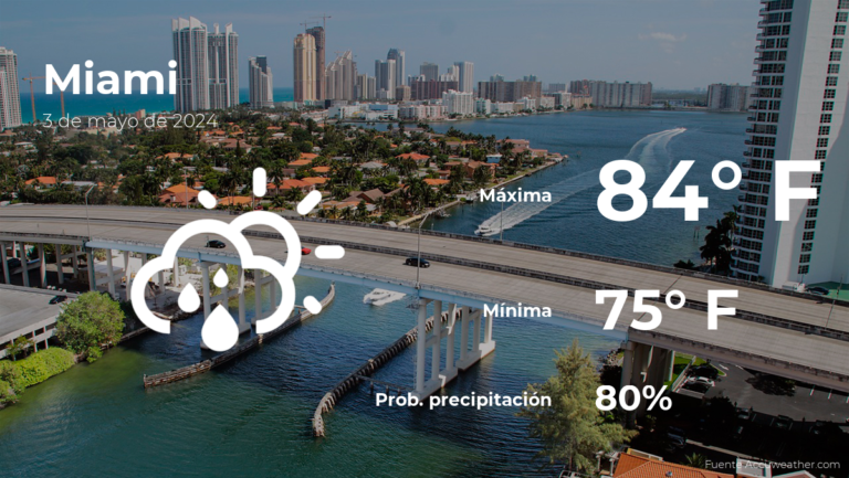 Miami: pronóstico del tiempo para este viernes 3 de mayo #FVDigital