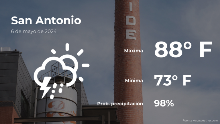 Pronóstico del clima en San Antonio para este lunes 6 de mayo #FVDigital