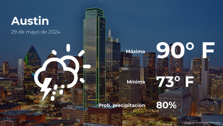 Pronóstico del tiempo en Austin, Texas para este miércoles 29 de mayo #FVDigital