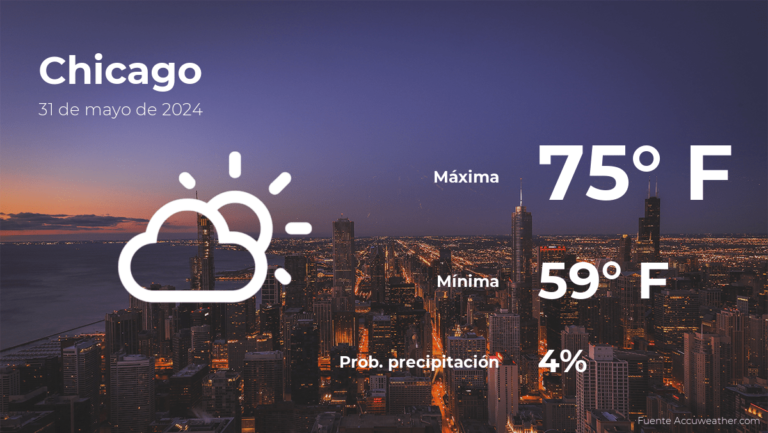 Pronóstico del tiempo en Chicago para este viernes 31 de mayo