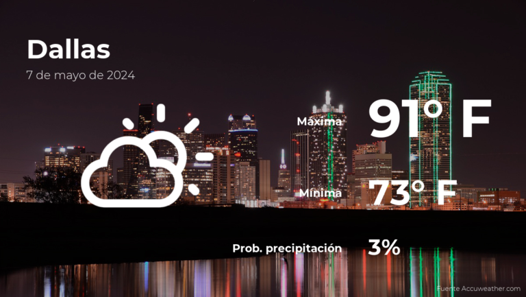 Pronóstico del tiempo en Dallas, Texas para este martes 7 de mayo #FVDigital