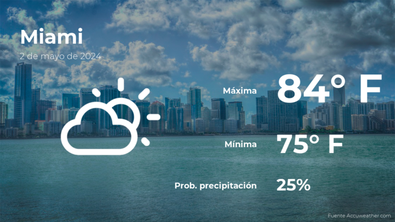 Pronóstico del tiempo en Miami para este jueves 2 de mayo #FVDigital