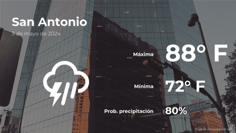 San Antonio, Texas: el tiempo para hoy viernes 3 de mayo #FVDigital