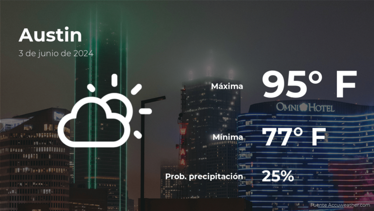 El tiempo de hoy en Austin para este lunes 3 de junio #FVDigital