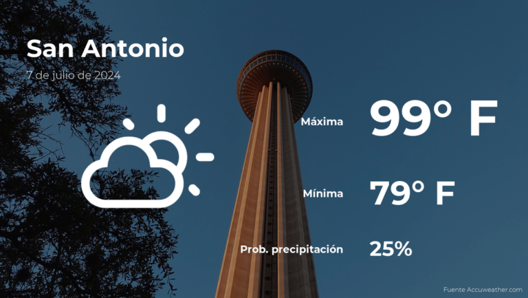 San Antonio, Texas: pronóstico del tiempo para este domingo 7 de julio #FVDigital