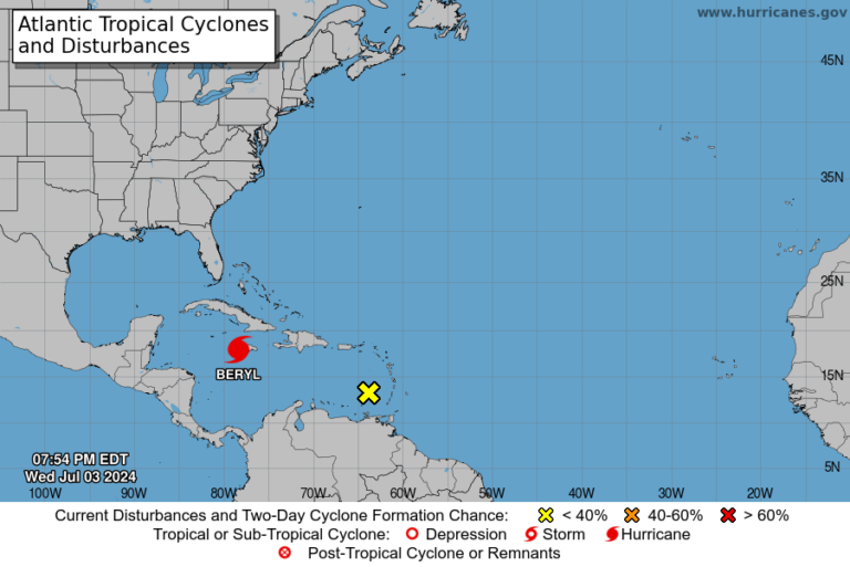 Huracán Beryl azota Jamaica tras causar una gran devastación en el Caribe Oriental – noticias telemicro