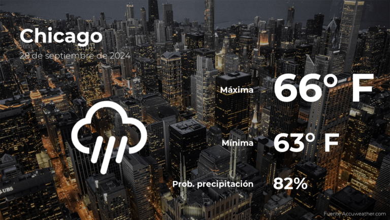 Chicago: pronóstico del tiempo para este sábado 28 de septiembre