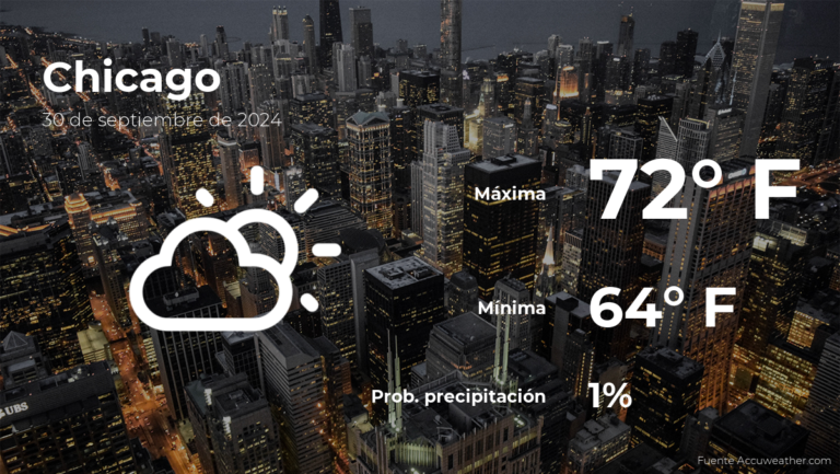 Clima de hoy en Chicago para este lunes 30 de septiembre
