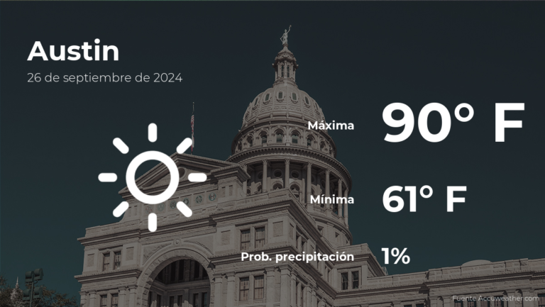 El tiempo de hoy en Austin, Texas para este jueves 26 de septiembre #FVDigital