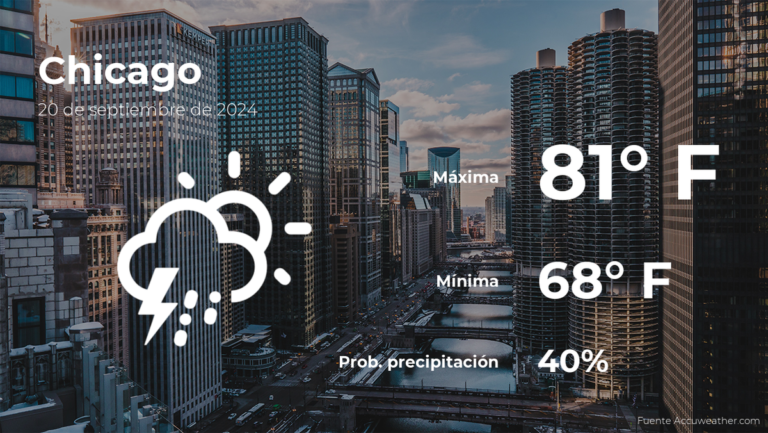 El tiempo de hoy en Chicago, Illinois para este viernes 20 de septiembre