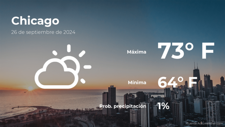 El tiempo de hoy en Chicago para este jueves 26 de septiembre