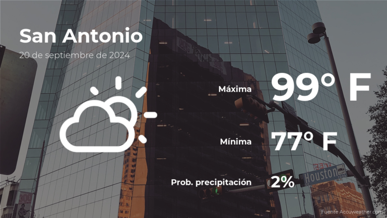 El tiempo de hoy en San Antonio, Texas para este viernes 20 de septiembre #FVDigital