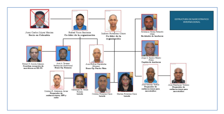 Red de narcotráfico desmantelada en operación Búfalo NK usaban vuelos comerciales y puertos para enviar drogas
