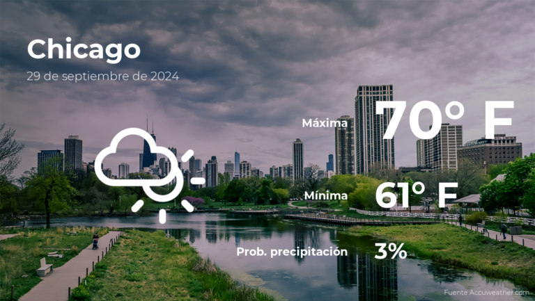 Pronóstico del clima en Chicago para este domingo 29 de septiembre