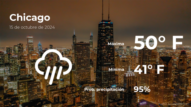 Chicago: el tiempo para hoy martes 15 de octubre