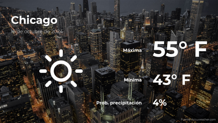 Chicago: el tiempo para hoy miércoles 16 de octubre
