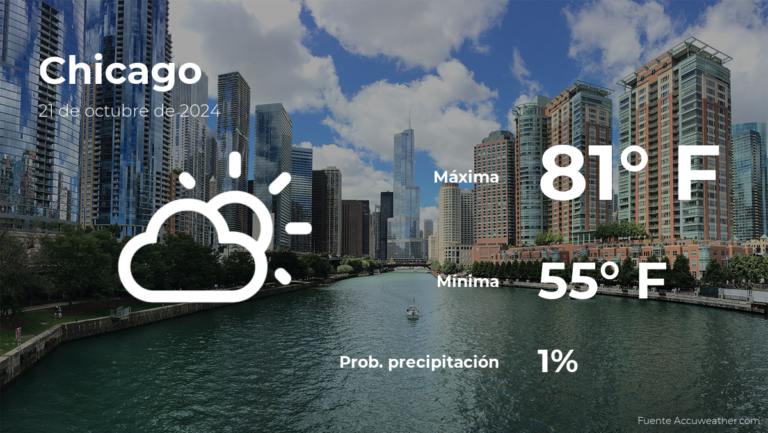 Chicago: pronóstico del tiempo para este lunes 21 de octubre