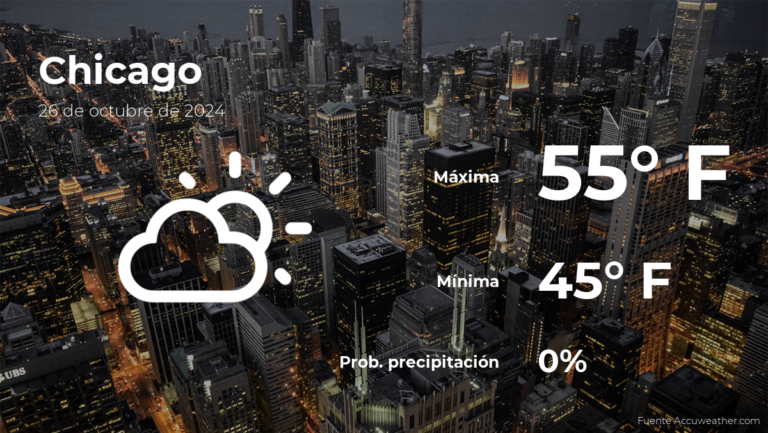 Chicago: pronóstico del tiempo para este sábado 26 de octubre