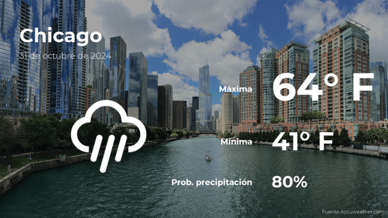 Clima de hoy en Chicago para este jueves 31 de octubre
