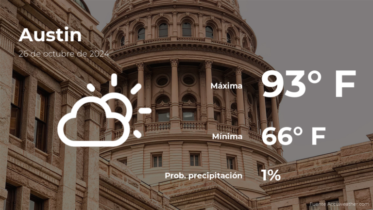 El tiempo de hoy en Austin, Texas para este sábado 26 de octubre #FVDigital