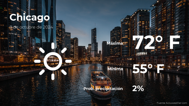 El tiempo de hoy en Chicago para este martes 8 de octubre