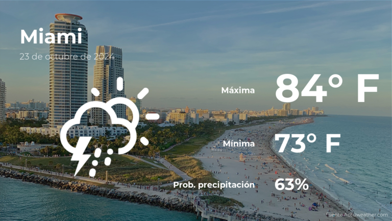 Miami: pronóstico del tiempo para este miércoles 23 de octubre #FVDigital